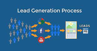 Revolutionizing Business Growth: The Power of Lead Generation Companies in India
